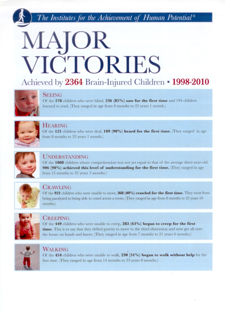 Важнейшие победы, достигнутые 2364 детьми с повреждениями мозга, в 1998-2010 годах